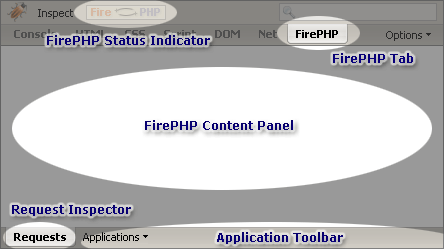 Interfaz de FirePHP