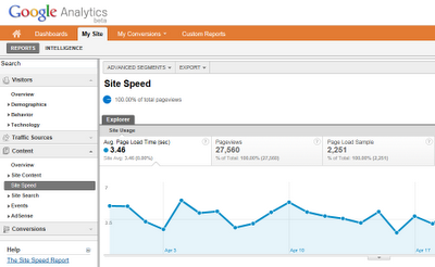 Google analytics incorpora el informe de velocidad de sitio