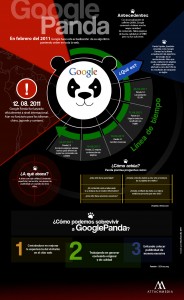 Google_Panda2