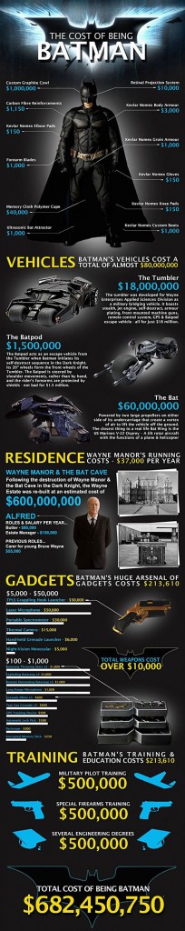 Cuánto dinero cuesta ser Batman [Infografía] - Codigo Geek