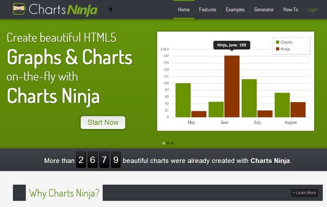 Charts Ninja codigo